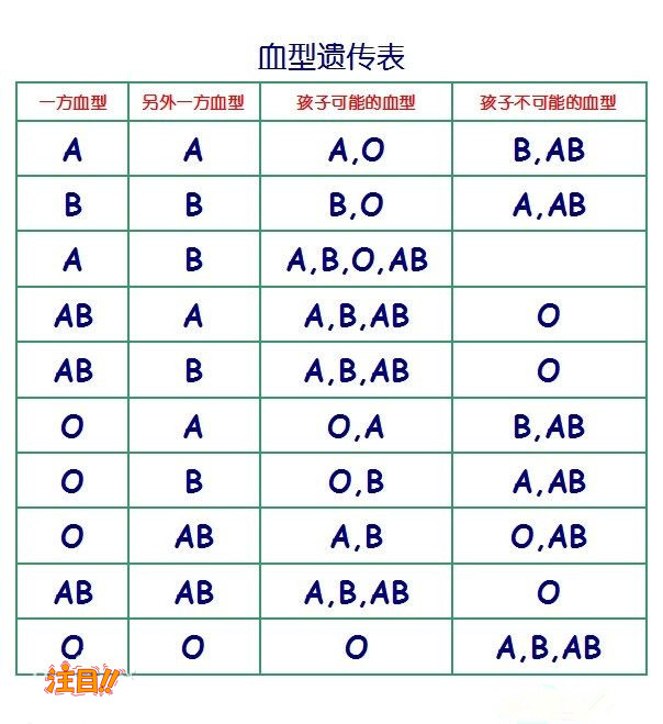 重庆亲子鉴定咨询机构查询,重庆亲子鉴定需要如何做